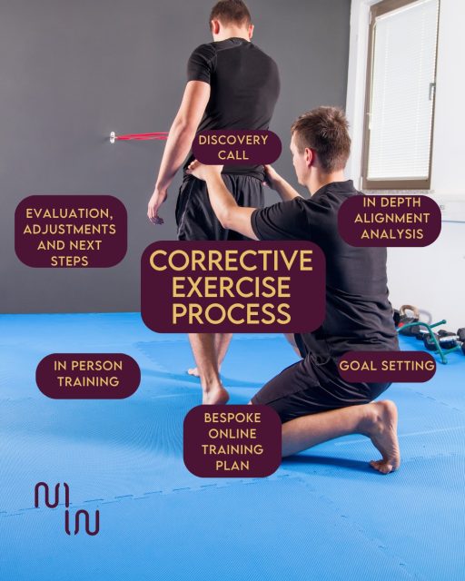 Corrective exercise personal training can provide significant benefits for those with sports injuries. By addressing muscle imbalances, poor movement patterns, and other underlying issues, corrective exercise helps improve overall function, reduce the risk of injury, and enhance athletic performance.
Some key benefits of corrective exercise personal training include:
• Improving posture and body mechanics through targeted exercises and mobility work
• Reducing pain and discomfort by addressing the root causes, not just symptoms
• Enhancing athletic abilities by improving movement efficiency and power production
• Preventing future injuries by building a strong, balanced, and resilient body
• Boosting confidence and quality of life by helping clients move and feel better
My effective corrective exercise programs are tailored to each individual client's needs and goals. I assess your movement patterns, identify problem areas, and design a customised plan to address them through specialised exercises and lifestyle modifications.
By investing in corrective exercise personal training, you can experience transformative improvements in their physical function, performance, and overall wellbeing.
Visit www.movewilder.co.uk for more information.
.
.
.
.
#CorrectiveExercise #MovementQuality #FunctionalMovement #PostureCorrection #MobilityDrills #MyofascialRelease #FoamRolling #ReleaseTechniques #alignment #musclepain #badposture #igfitspo #tightmuscles #SelfMyofascialRelease #FasciaFitness #biomechanics #correctiveexercisetechniques #massageworks #massagetechniques #selfmassage #sportsmassage #sportsinjuryrehab #sportsrehab